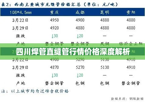 四川焊管直縫管行情價格深度解析