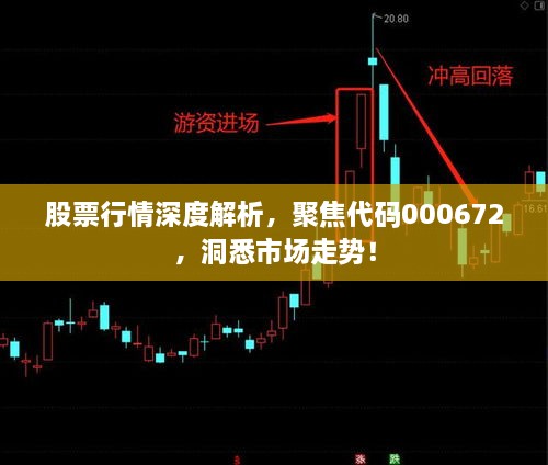 股票行情深度解析，聚焦代碼000672，洞悉市場走勢！