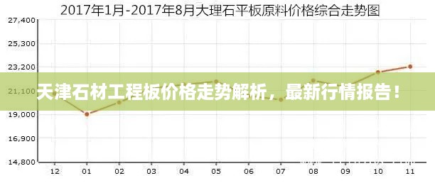 天津石材工程板價格走勢解析，最新行情報告！