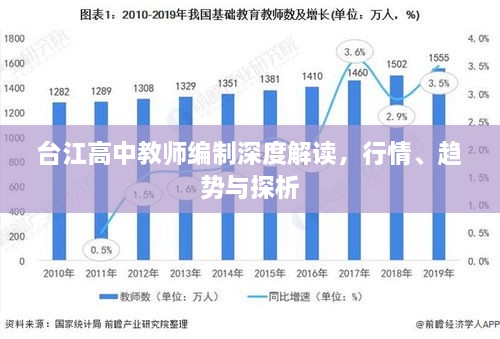 臺江高中教師編制深度解讀，行情、趨勢與探析