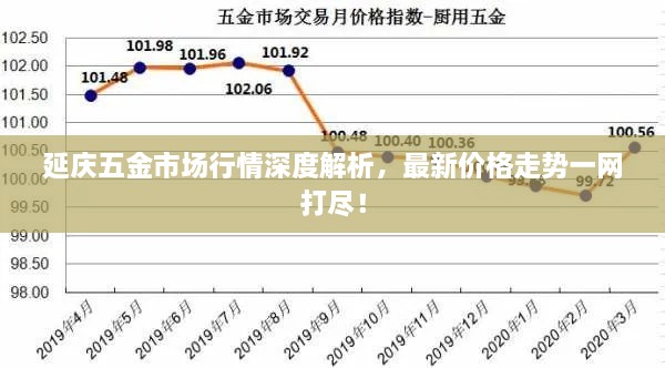 延慶五金市場行情深度解析，最新價(jià)格走勢一網(wǎng)打盡！