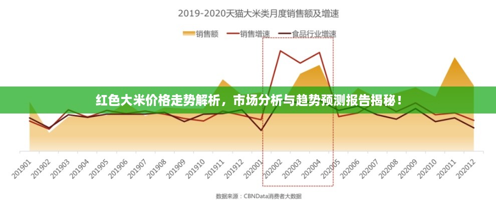 紅色大米價格走勢解析，市場分析與趨勢預測報告揭秘！