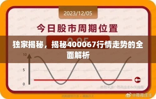 獨(dú)家揭秘，揭秘400067行情走勢的全面解析