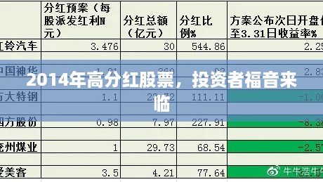 2014年高分紅股票，投資者福音來臨