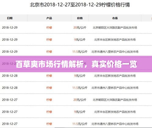 百草爽市場(chǎng)行情解析，真實(shí)價(jià)格一覽