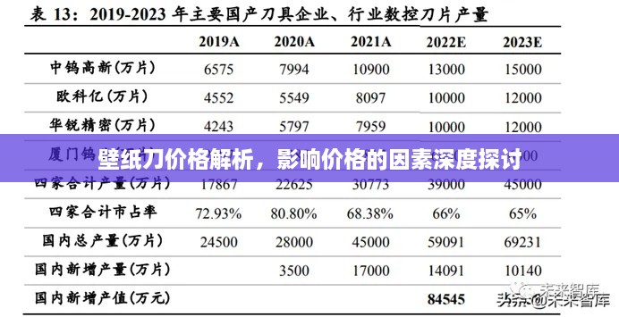 壁紙刀價格解析，影響價格的因素深度探討