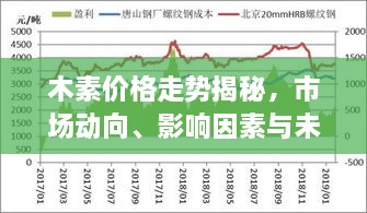 木素價格走勢揭秘，市場動向、影響因素與未來展望