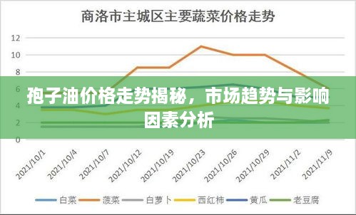 孢子油價格走勢揭秘，市場趨勢與影響因素分析