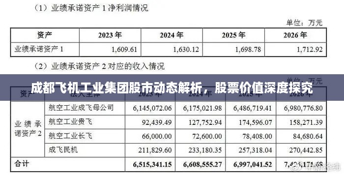 成都飛機工業(yè)集團股市動態(tài)解析，股票價值深度探究