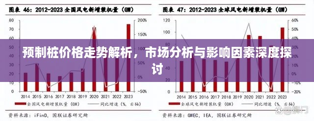 預(yù)制樁價格走勢解析，市場分析與影響因素深度探討