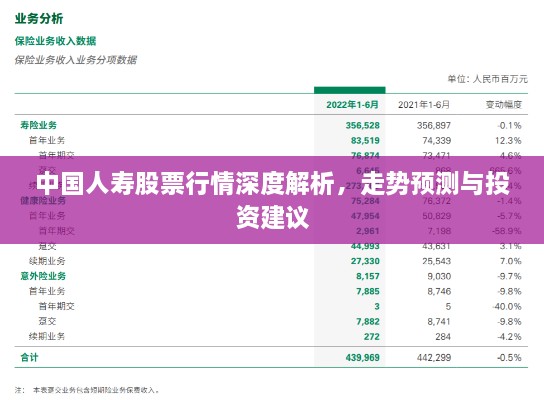 中國人壽股票行情深度解析，走勢預(yù)測與投資建議