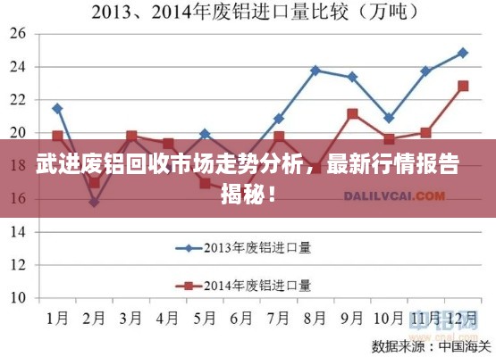 武進(jìn)廢鋁回收市場(chǎng)走勢(shì)分析，最新行情報(bào)告揭秘！