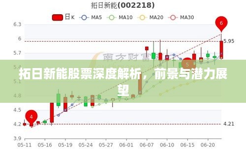 拓日新能股票深度解析，前景與潛力展望