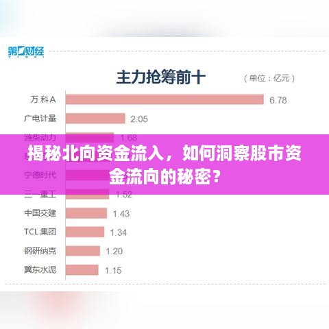 揭秘北向資金流入，如何洞察股市資金流向的秘密？