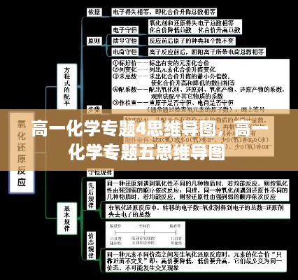 高一化學專題4思維導圖，高一化學專題五思維導圖 