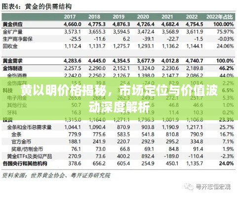 黃以明價格揭秘，市場定位與價值波動深度解析