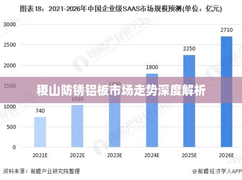 稷山防銹鋁板市場走勢深度解析