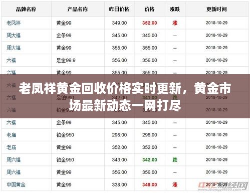 老鳳祥黃金回收價(jià)格實(shí)時(shí)更新，黃金市場最新動態(tài)一網(wǎng)打盡