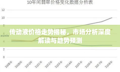 傳動液價格走勢揭秘，市場分析深度解讀與趨勢預(yù)測