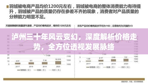 瀘州三十年風(fēng)云變幻，深度解析價格走勢，全方位透視發(fā)展脈絡(luò)