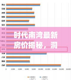 時(shí)代南灣最新房價(jià)揭秘，洞悉房地產(chǎn)趨勢，把握購房好時(shí)機(jī)！