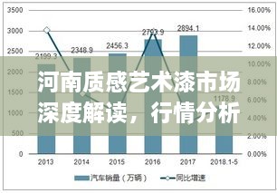 河南質(zhì)感藝術漆市場深度解讀，行情分析與趨勢展望