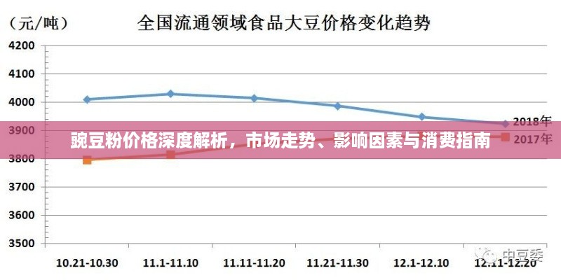 豌豆粉價(jià)格深度解析，市場(chǎng)走勢(shì)、影響因素與消費(fèi)指南