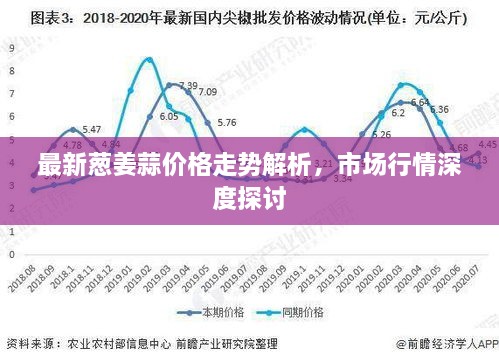 最新蔥姜蒜價格走勢解析，市場行情深度探討