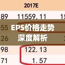 EPS價(jià)格走勢深度解析