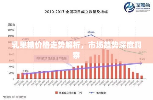 乳果糖價格走勢解析，市場趨勢深度洞察