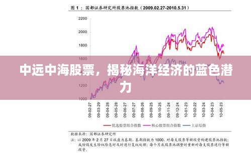 中遠(yuǎn)中海股票，揭秘海洋經(jīng)濟(jì)的藍(lán)色潛力