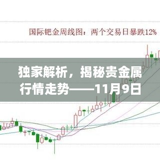 獨家解析，揭秘貴金屬行情走勢——11月9日市場分析