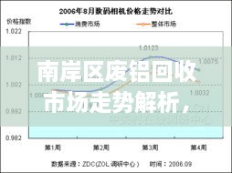 南岸區(qū)廢鋁回收市場(chǎng)走勢(shì)解析，最新行情分析報(bào)告！