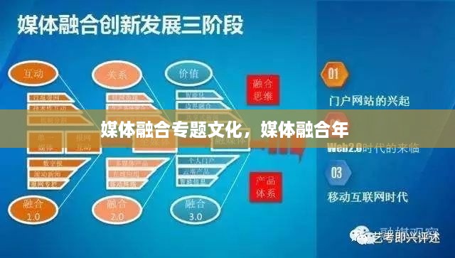 媒體融合專(zhuān)題文化，媒體融合年 