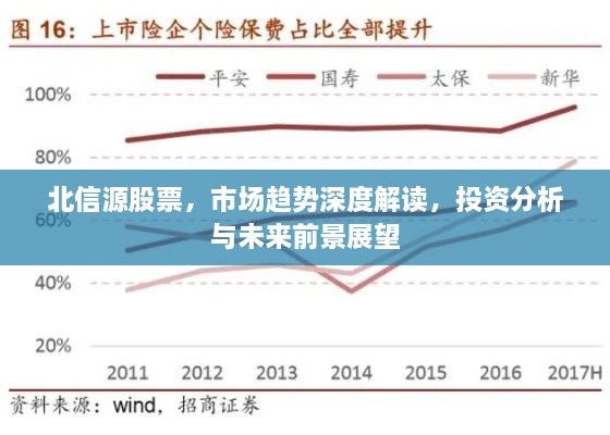 北信源股票，市場趨勢深度解讀，投資分析與未來前景展望