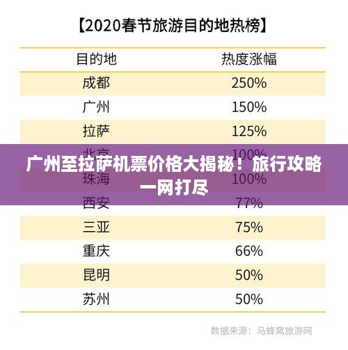 廣州至拉薩機票價格大揭秘！旅行攻略一網打盡