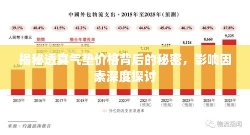 揭秘透真氣墊價格背后的秘密，影響因素深度探討