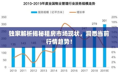 獨家解析揭秘租房市場現(xiàn)狀，洞悉當(dāng)前行情趨勢！