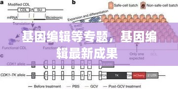 基因編輯等專題，基因編輯最新成果 