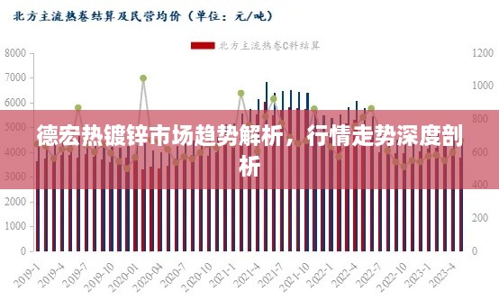 德宏熱鍍鋅市場趨勢解析，行情走勢深度剖析