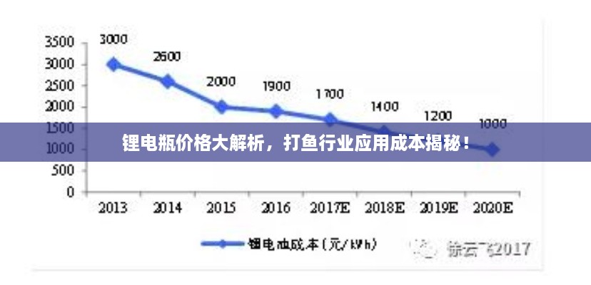 鋰電瓶?jī)r(jià)格大解析，打魚(yú)行業(yè)應(yīng)用成本揭秘！