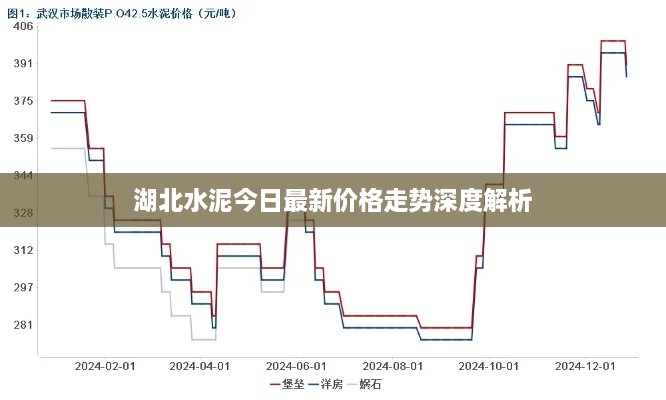 湖北水泥今日最新價(jià)格走勢(shì)深度解析