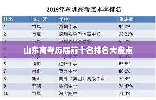 山東高考歷屆前十名排名大盤點