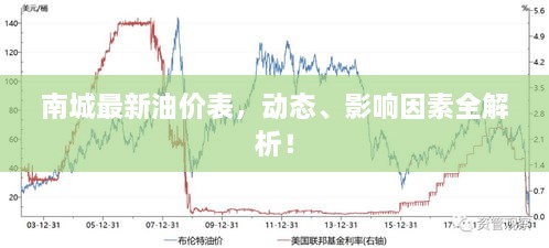 南城最新油價表，動態(tài)、影響因素全解析！