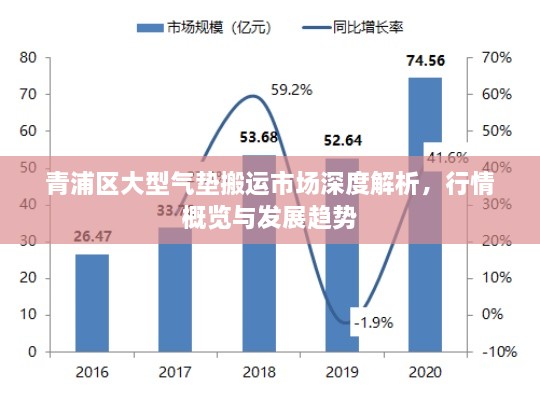 青浦區(qū)大型氣墊搬運市場深度解析，行情概覽與發(fā)展趨勢