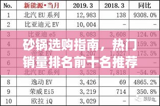 砂鍋選購指南，熱門銷量排名前十名推薦