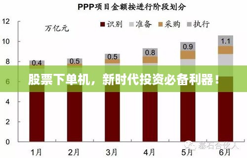 股票下單機(jī)，新時(shí)代投資必備利器！