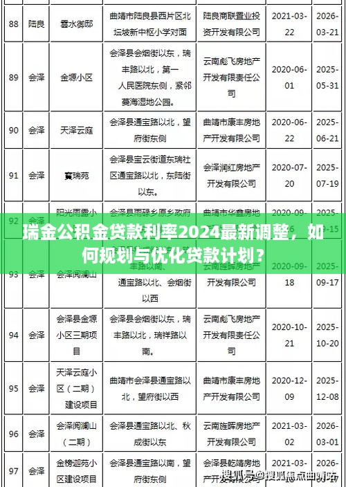 瑞金公積金貸款利率2024最新調(diào)整，如何規(guī)劃與優(yōu)化貸款計劃？