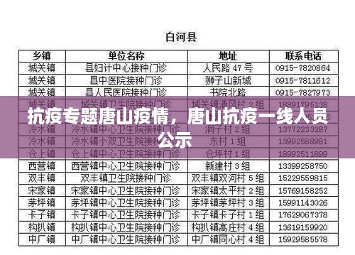 抗疫專題唐山疫情，唐山抗疫一線人員公示 