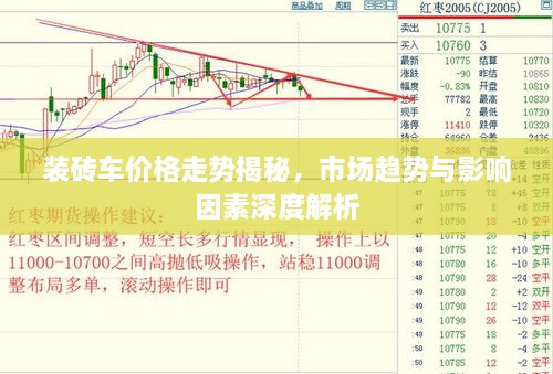 裝磚車價格走勢揭秘，市場趨勢與影響因素深度解析